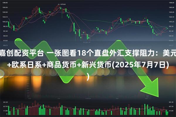 嘉创配资平台 一张图看18个直盘外汇支撑阻力：美元+欧系日系+商品货币+新兴货币(2025年7月7日)