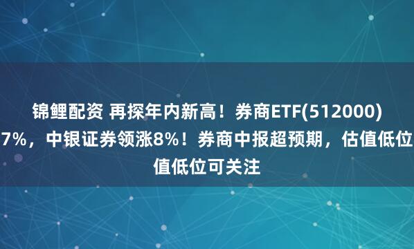 锦鲤配资 再探年内新高！券商ETF(512000)拉升1.7%，中银证券领涨8%！券商中报超预期，估值低位可关注